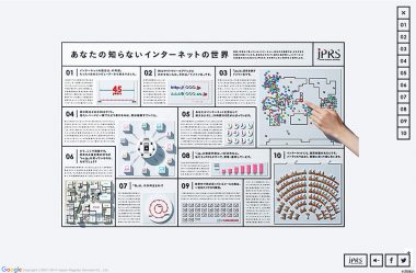 あなたの知らないインターネットの世界