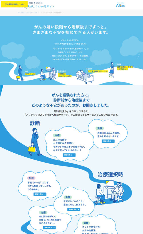 アフラックのよりそうがん相談サポート｜保険・生命保険はアフラック